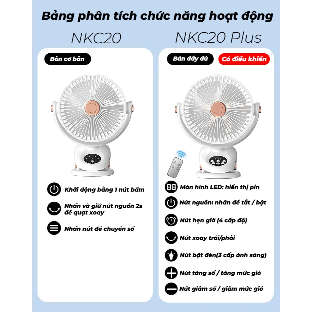 Quạt Kẹp NKC20