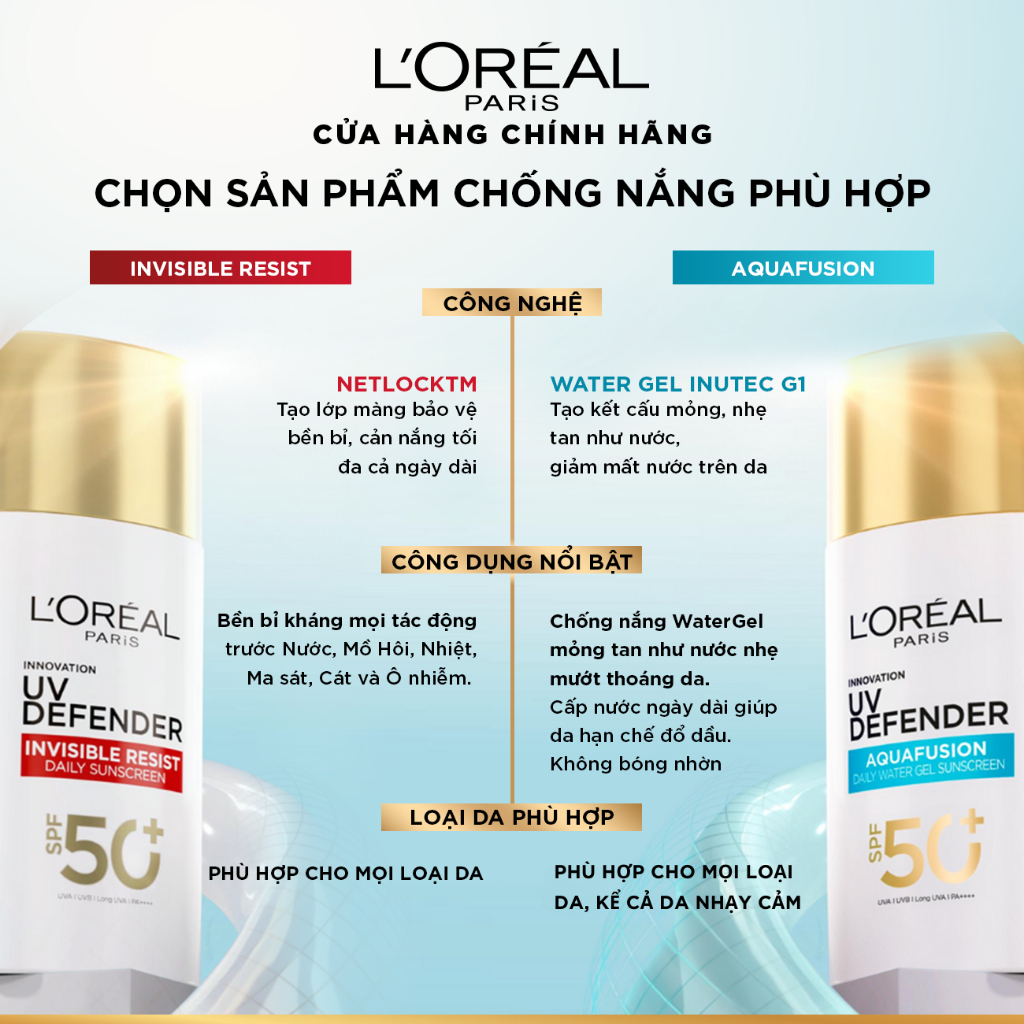Kem Chống Nắng UV Defender