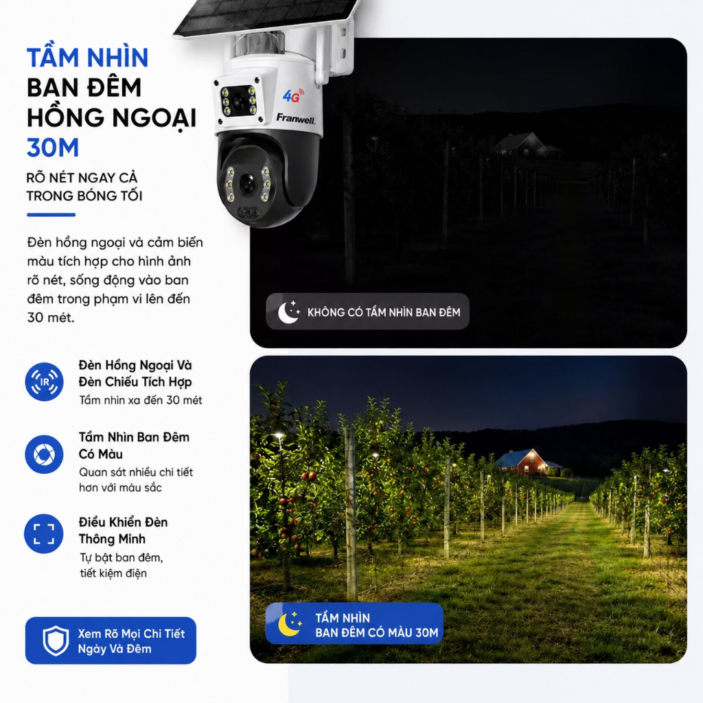 Camera 4G Franwell 8MP