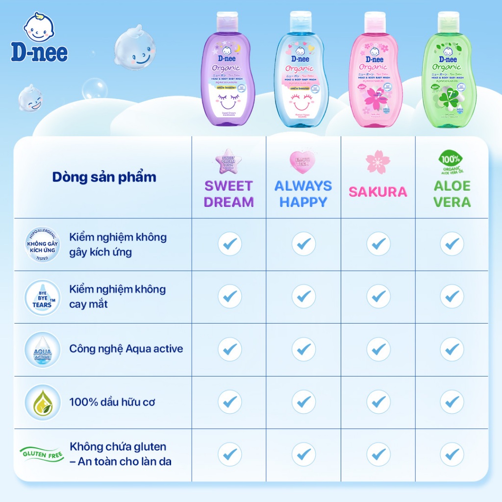 D-nee Organic Newborn