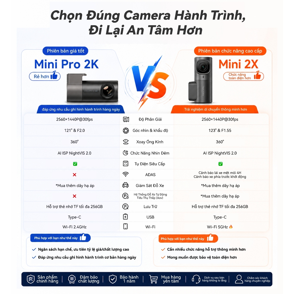 DDPAI Mini Pro 2K