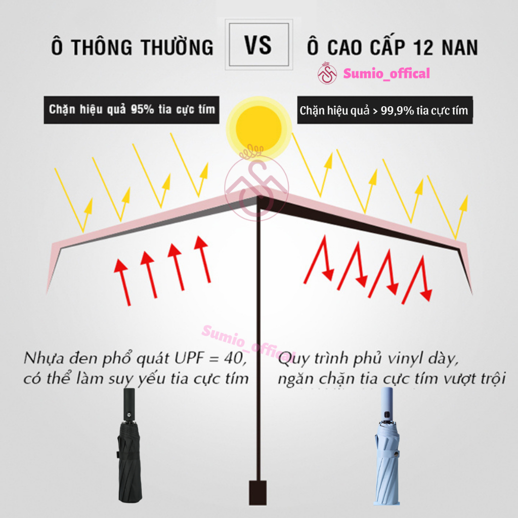 Ô Dù Sumio Gấp Gọn