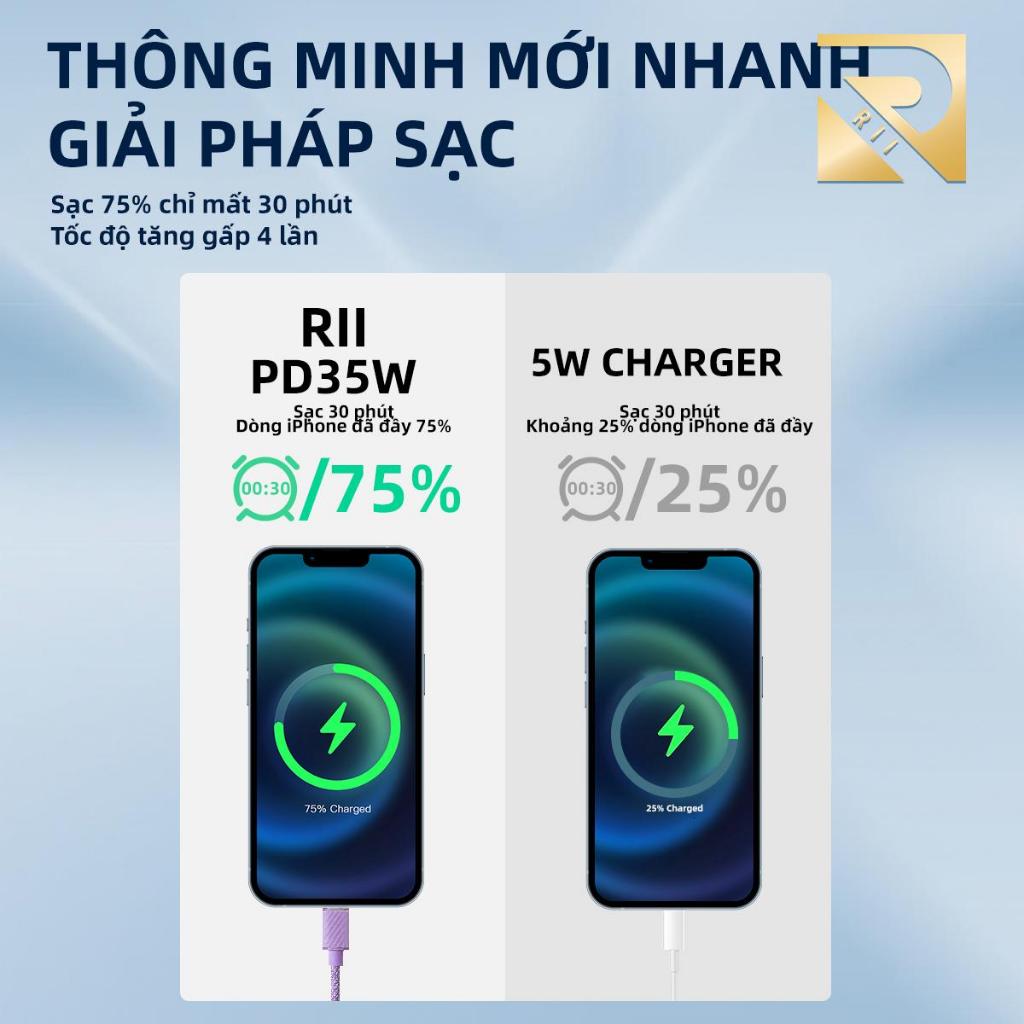 Bộ sạc RII PD45W