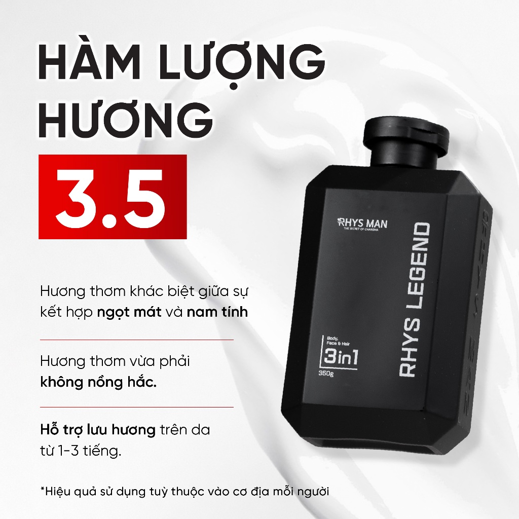 Bộ Quà Tặng RHYS MAN