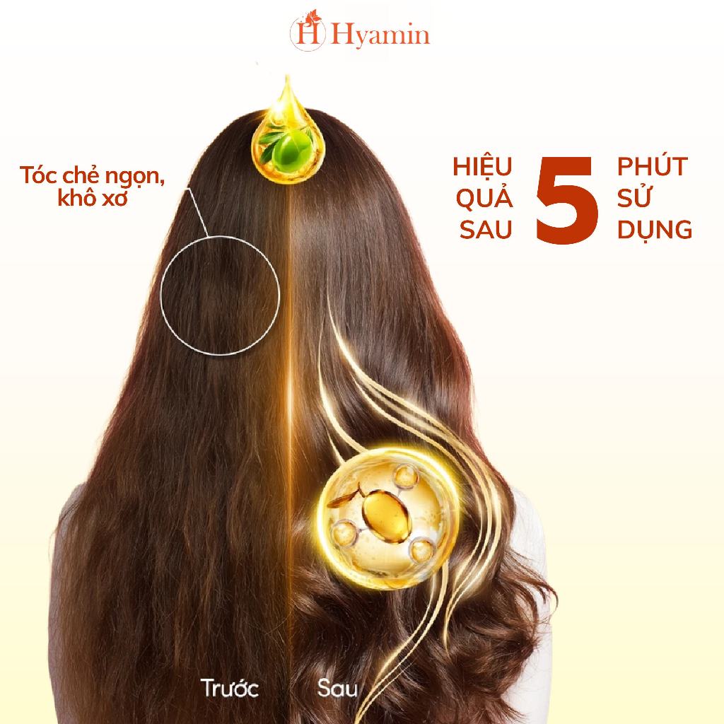 Hyamin DTH Collagen