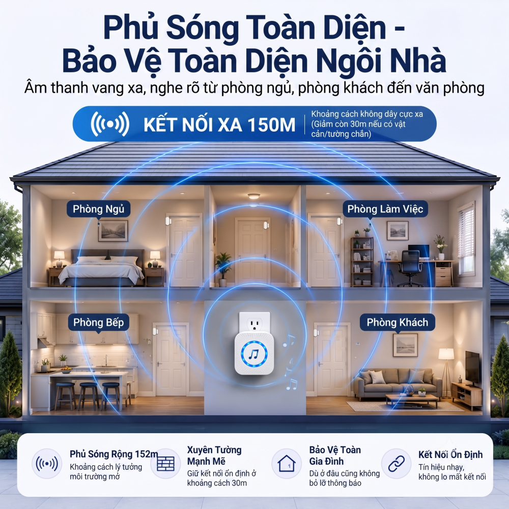 Daytech CC19 Chuông Báo Cửa