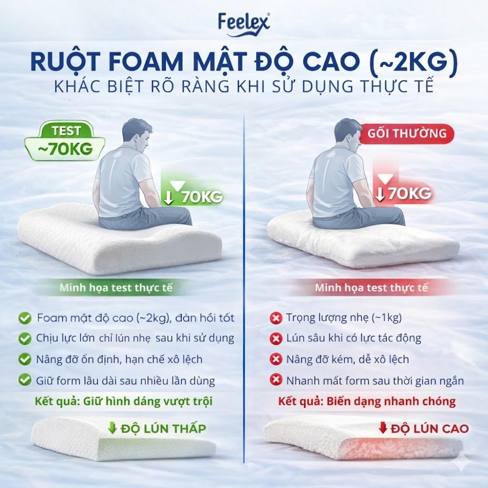 Gối Đa Năng Feelex Deep Comfort