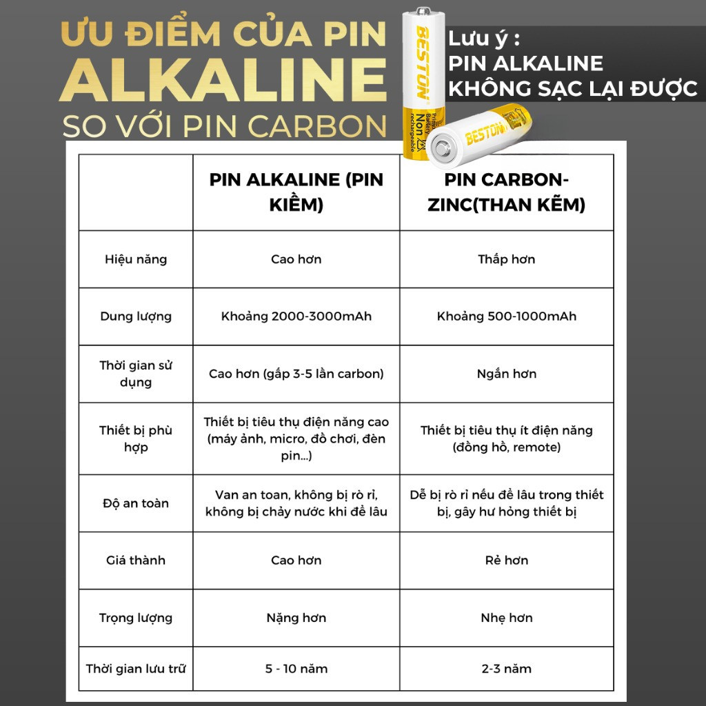 Pin kiềm Beston AA AAA